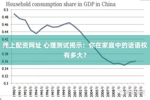 线上配资网址 心理测试揭示：你在家庭中的话语权有多大？