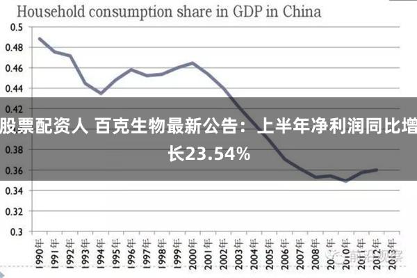 股票配资人 百克生物最新公告：上半年净利润同比增长23.54%