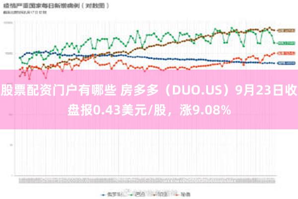 股票配资门户有哪些 房多多（DUO.US）9月23日收盘报0.43美元/股，涨9.08%