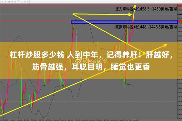 杠杆炒股多少钱 人到中年，记得养肝！肝越好，筋骨越强，耳聪目明，睡觉也更香