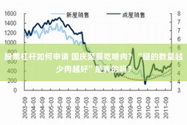 股票杠杆如何申请 国庆聚餐吃啥肉？“腿的数量越少肉越好”是真的吗？