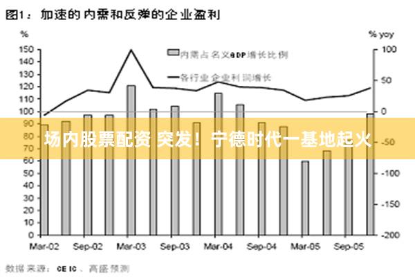 场内股票配资 突发！宁德时代一基地起火