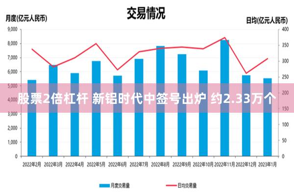 股票2倍杠杆 新铝时代中签号出炉 约2.33万个