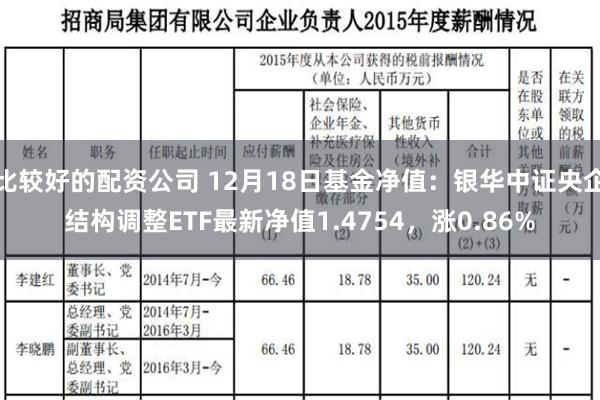 比较好的配资公司 12月18日基金净值：银华中证央企结构调整ETF最新净值1.4754，涨0.86%