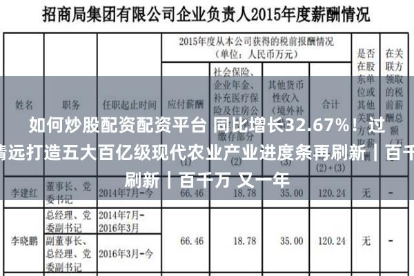 如何炒股配资配资平台 同比增长32.67%！过去一年，清远打造五大百亿级现代农业产业进度条再刷新｜百千万 又一年