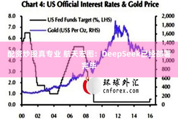 配资炒股真专业 航天宏图：DeepSeek已经部署完毕